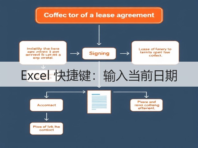 Excel 快捷键:输入当前日期(图1) Excel 快捷键:输入当前日期(图1)