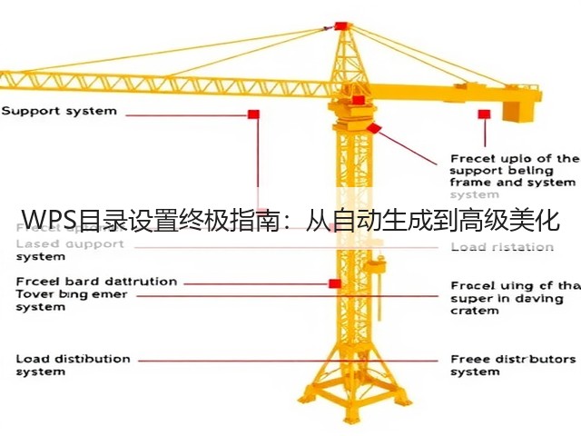 WPS目录设置终极指南:从自动生成到高级美化(图2) WPS目录设置终极指南:从自动生成到高级美化(图2)