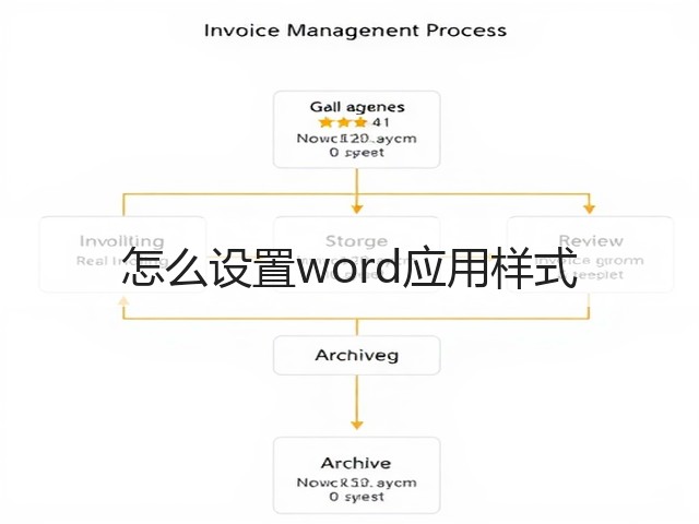 怎么设置word应用样式(图2)