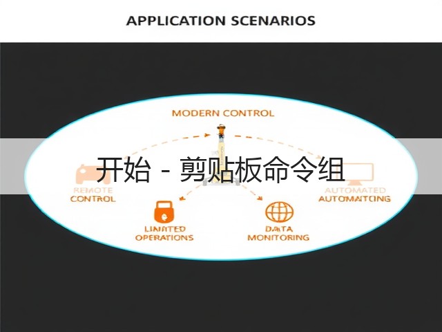 开始 - 剪贴板命令组(图3)