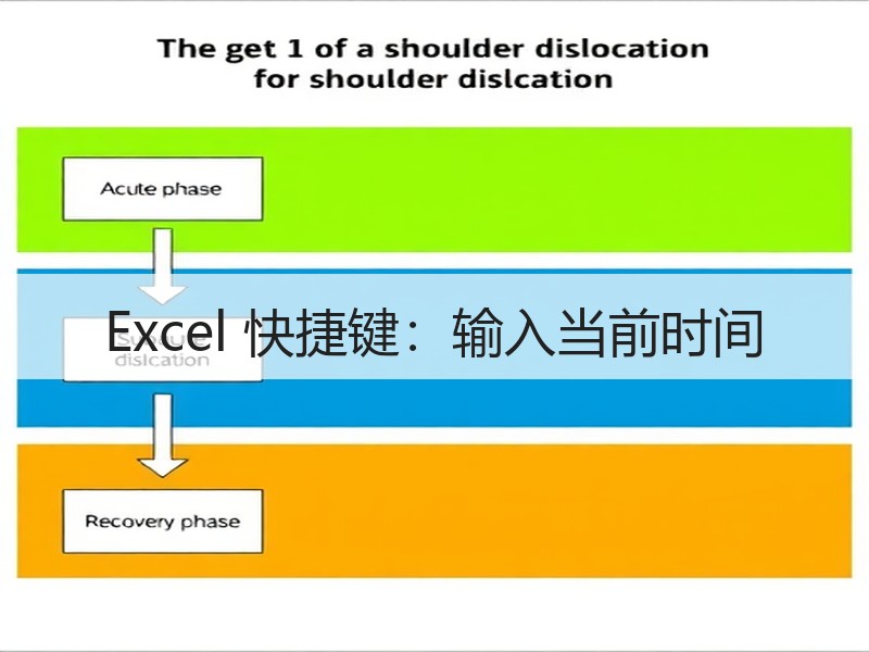 Excel 快捷键：输入当前时间 - 诺云壹观办公网