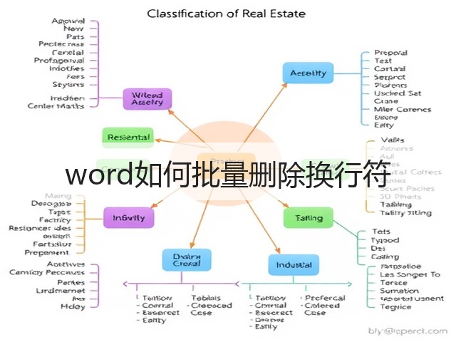 word如何批量删除换行符(图3)