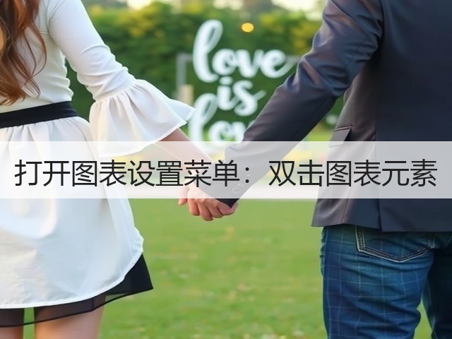 打开图表设置菜单:双击图表元素(图2) 打开图表设置菜单:双击图表元素(图2)