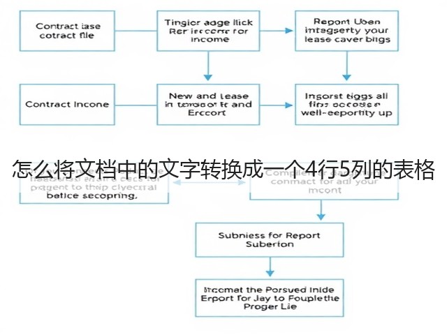 怎么将文档中的文字转换成一个4行5列的表格(图3) 怎么将文档中的文字转换成一个4行5列的表格(图3)