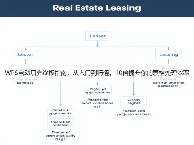 WPS自动填充终极指南:从入门到精通,10倍提升你的表格处理效率(图3) WPS自动填充终极指南:从入门到精通,10倍提升你的表格处理效率(图3)
