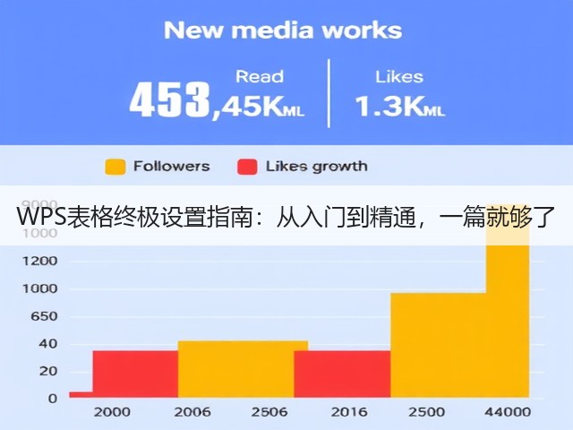 WPS表格终极设置指南:从入门到精通,一篇就够了(图2) WPS表格终极设置指南:从入门到精通,一篇就够了(图2)