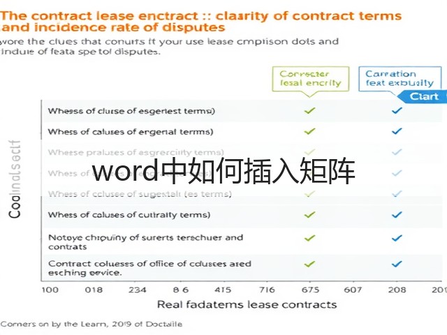 word中如何插入矩阵(图1) word中如何插入矩阵(图1)
