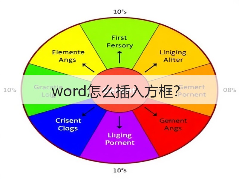 word怎么插入方框？ - 诺云壹观办公网