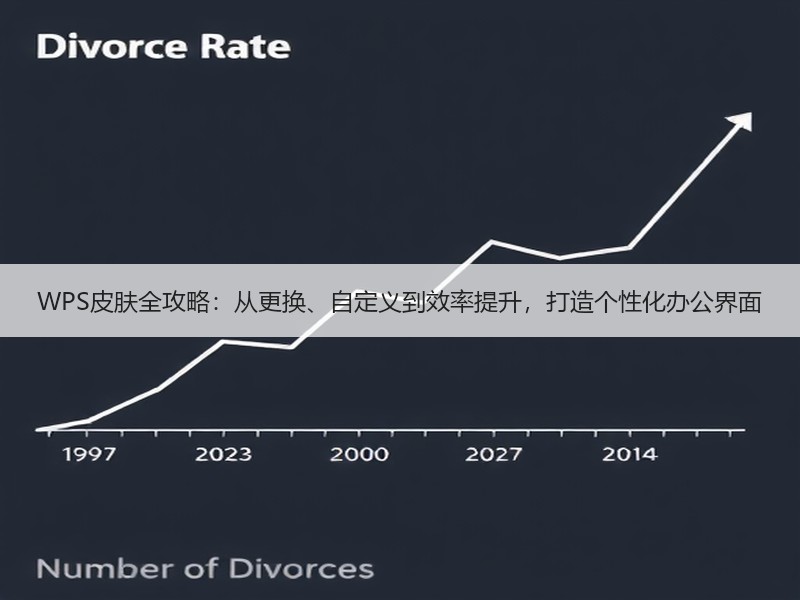 WPS皮肤全攻略：从更换、自定义到效率提升，打造个性化办公界 - 诺云壹观办公网