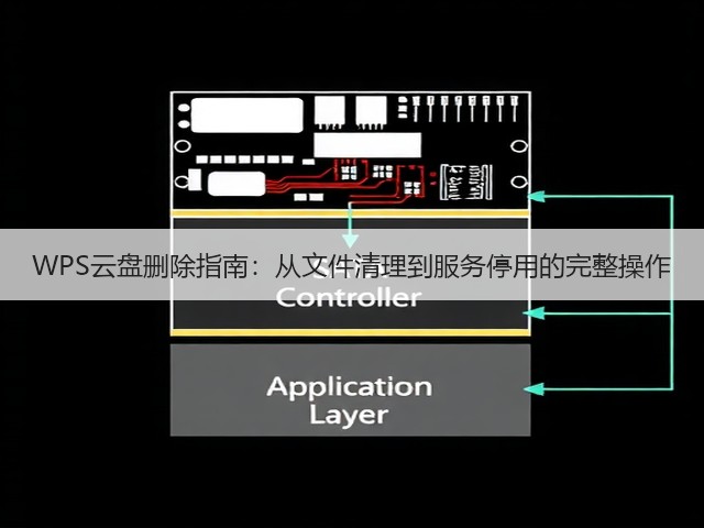 WPS云盘删除指南:从文件清理到服务停用的完整操作(图2) WPS云盘删除指南:从文件清理到服务停用的完整操作(图2)