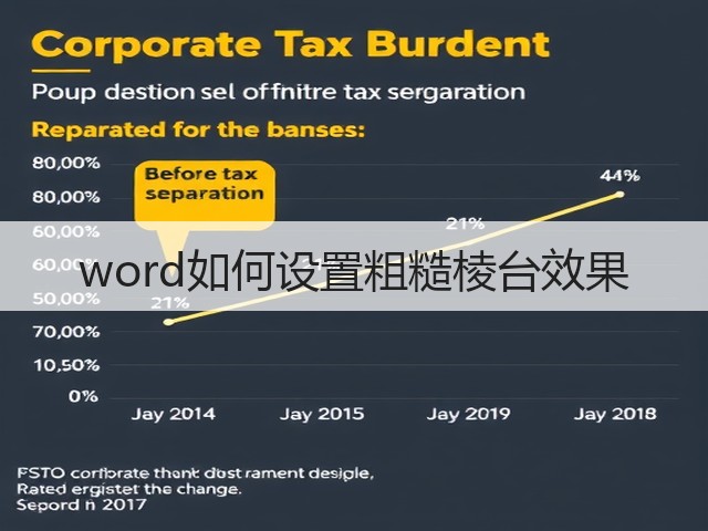 word如何设置粗糙棱台效果(图1)