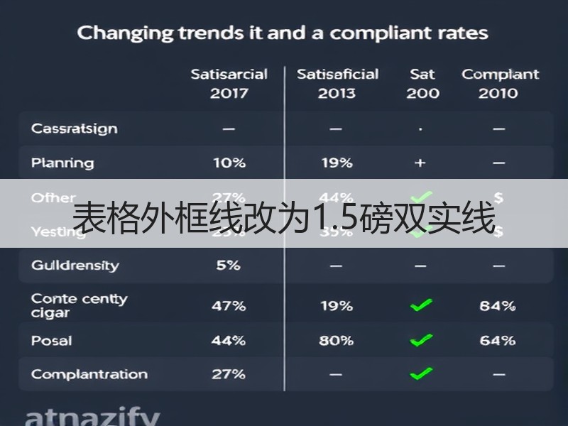 表格外框线改为1.5磅双实线 - 诺云壹观办公网