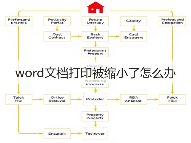 word文档打印被缩小了怎么办(图2)