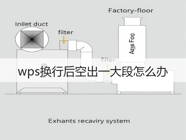 wps换行后空出一大段怎么办(图1) wps换行后空出一大段怎么办(图1)