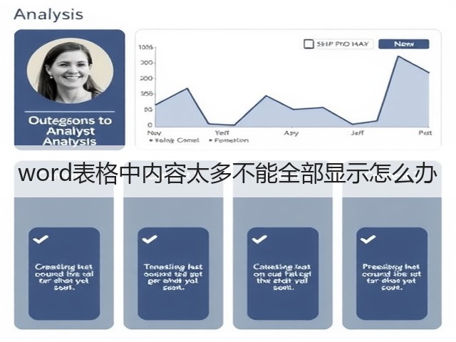 word表格中内容太多不能全部显示怎么办(图1)