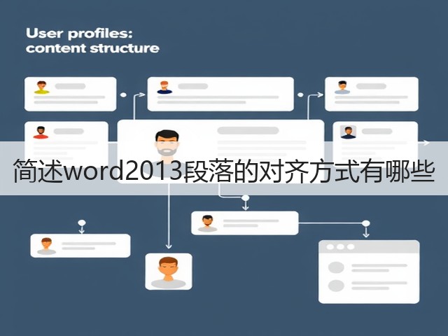 简述word2013段落的对齐方式有哪些(图1) 简述word2013段落的对齐方式有哪些(图1)