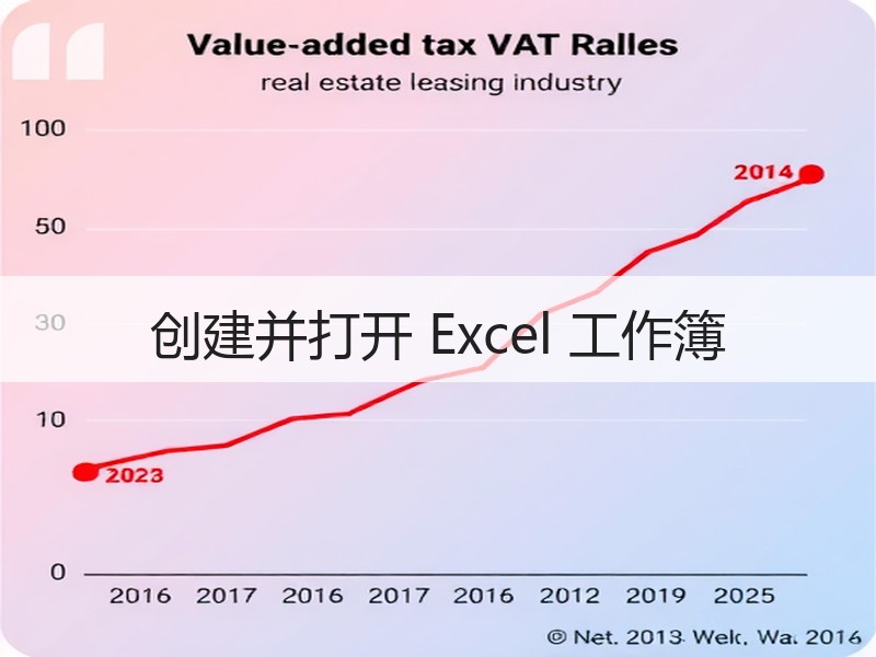 创建并打开 Excel 工作簿 - 诺云壹观办公网