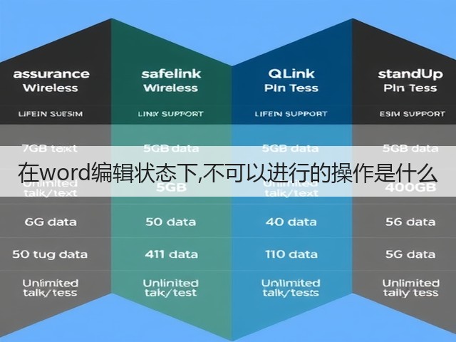 在word编辑状态下,不可以进行的操作是什么(图3) 在word编辑状态下,不可以进行的操作是什么(图3)