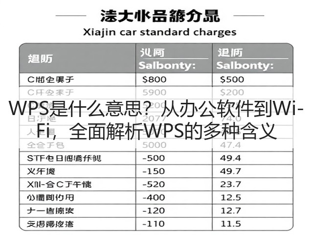 WPS是什么意思?从办公软件到Wi-Fi,全面解析WPS的多种含义(图3) WPS是什么意思?从办公软件到Wi-Fi,全面解析WPS的多种含义(图3)