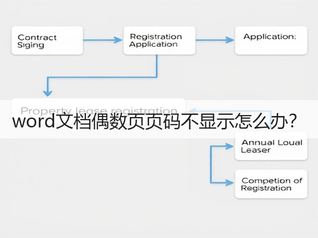 word文档偶数页页码不显示怎么办?(图3) word文档偶数页页码不显示怎么办?(图3)