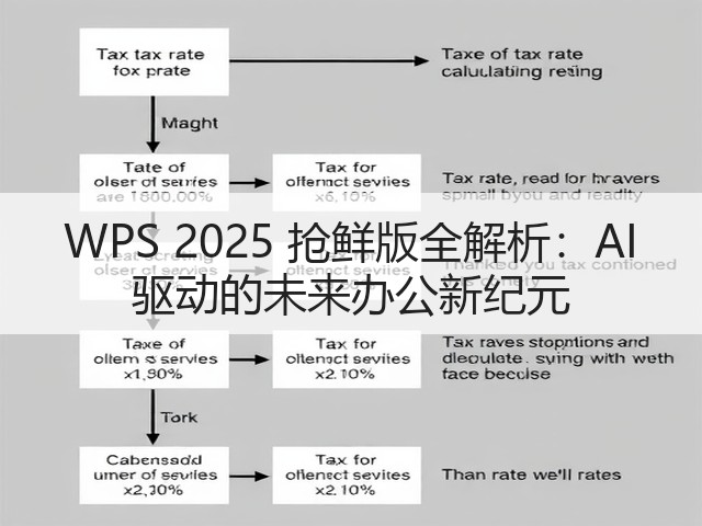 WPS 2025 抢鲜版全解析:AI 驱动的未来办公新纪元(图2) WPS 2025 抢鲜版全解析:AI 驱动的未来办公新纪元(图2)