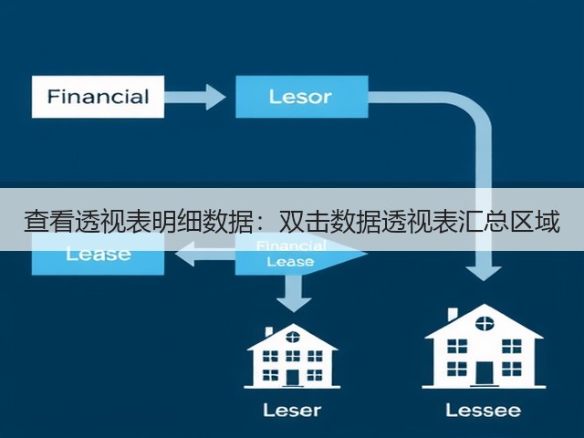 查看透视表明细数据:双击数据透视表汇总区域(图1) 查看透视表明细数据:双击数据透视表汇总区域(图1)