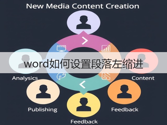 word如何设置段落左缩进(图3) word如何设置段落左缩进(图3)