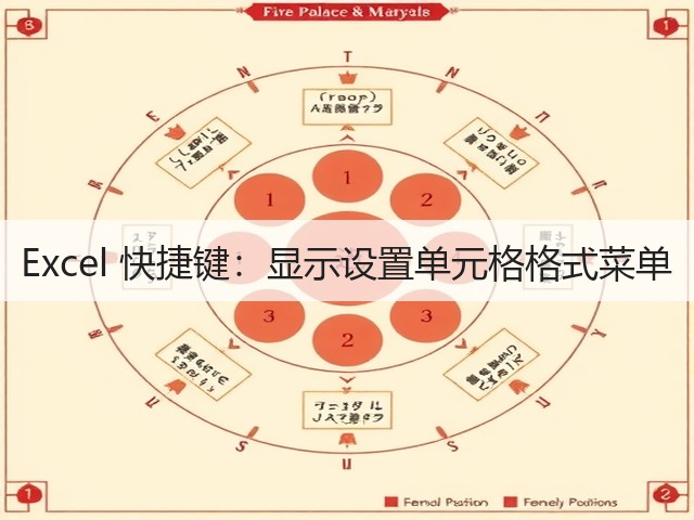 Excel 快捷键：显示设置单元格格式菜单(图3)