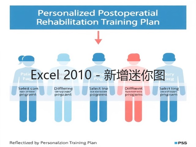 Excel 2010 - 新增迷你图(图2) Excel 2010 - 新增迷你图(图2)