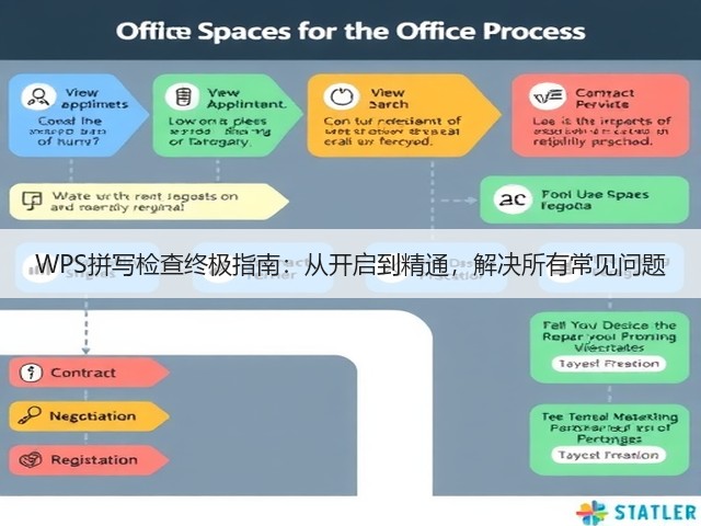 WPS拼写检查终极指南：从开启到精通，解决所有常见问题(图2)