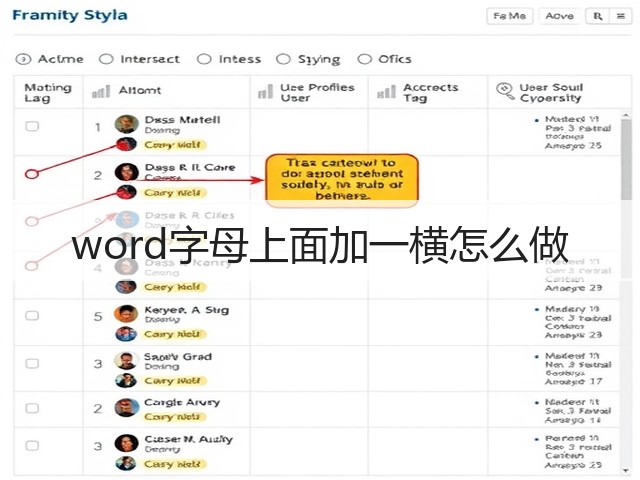 word字母上面加一横怎么做(图3) word字母上面加一横怎么做(图3)
