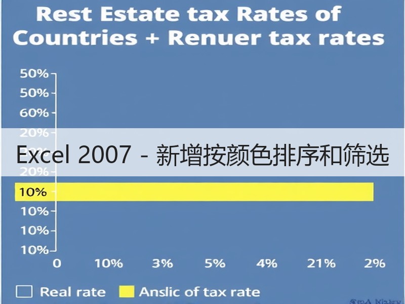 Excel 2007 - 新增按颜色排序和筛选 - 诺云壹观办公网