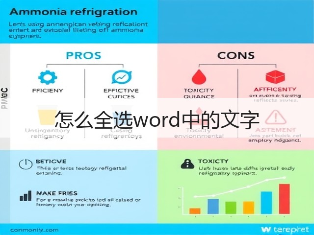 怎么全选word中的文字(图2) 怎么全选word中的文字(图2)