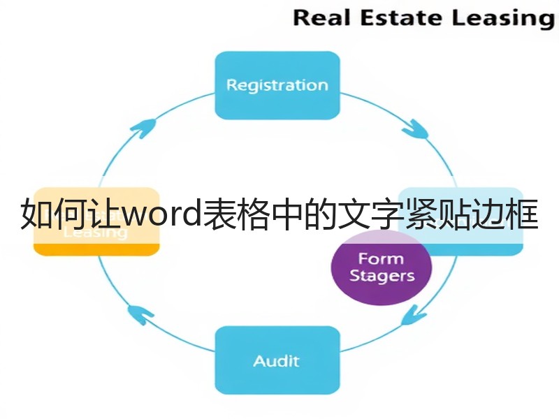如何让word表格中的文字紧贴边框 - 诺云壹观办公网