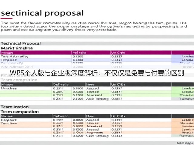 WPS个人版与企业版深度解析:不仅仅是免费与付费的区别(图1) WPS个人版与企业版深度解析:不仅仅是免费与付费的区别(图1)