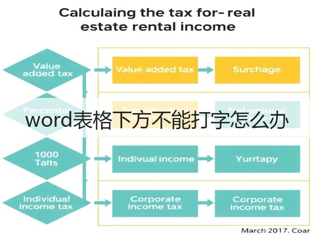 word表格下方不能打字怎么办(图3) word表格下方不能打字怎么办(图3)