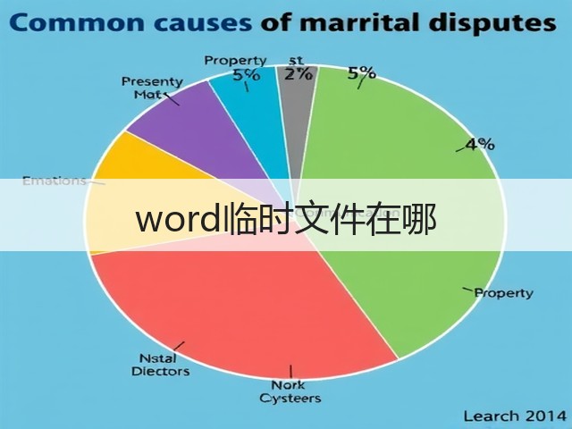 word临时文件在哪(图3) word临时文件在哪(图3)
