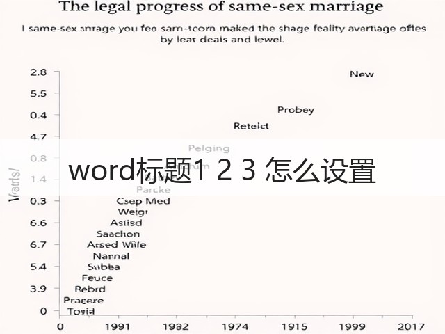 word标题1 2 3 怎么设置(图3) word标题1 2 3 怎么设置(图3)