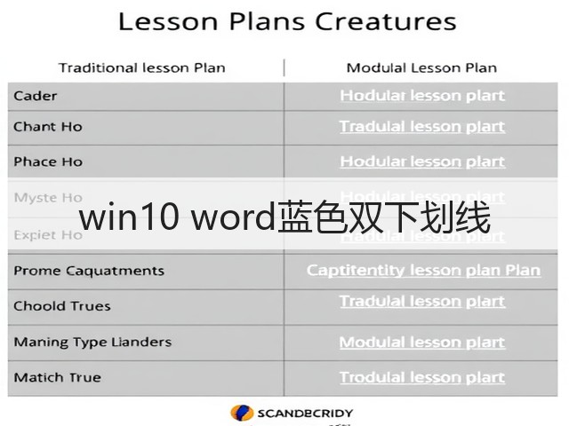win10 word蓝色双下划线(图3) win10 word蓝色双下划线(图3)