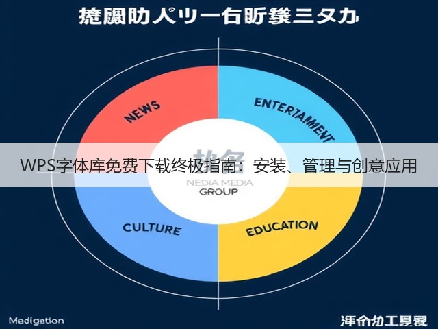 WPS字体库免费下载终极指南：安装、管理与创意应用(图3)