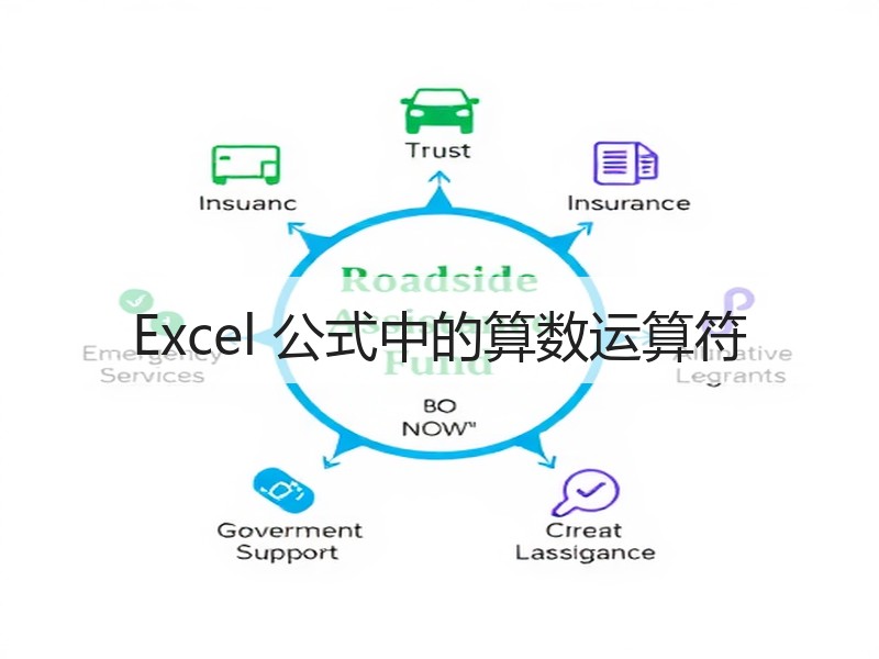 Excel 公式中的算数运算符 - 诺云壹观办公网