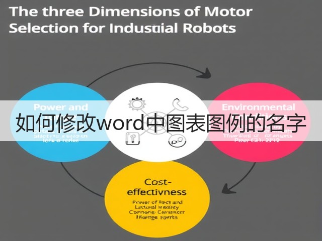 如何修改word中图表图例的名字(图1)