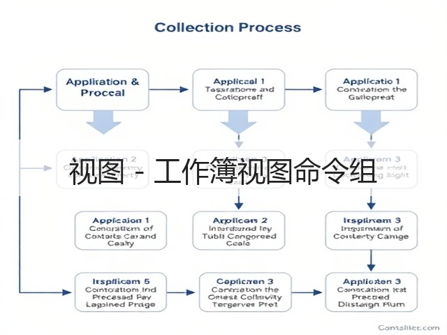视图 - 工作簿视图命令组(图3) 视图 - 工作簿视图命令组(图3)