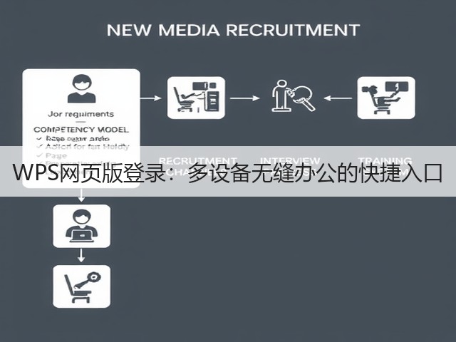 WPS网页版登录:多设备无缝办公的快捷入口(图1) WPS网页版登录:多设备无缝办公的快捷入口(图1)