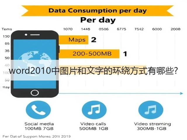 word2010中图片和文字的环绕方式有哪些?(图1) word2010中图片和文字的环绕方式有哪些?(图1)