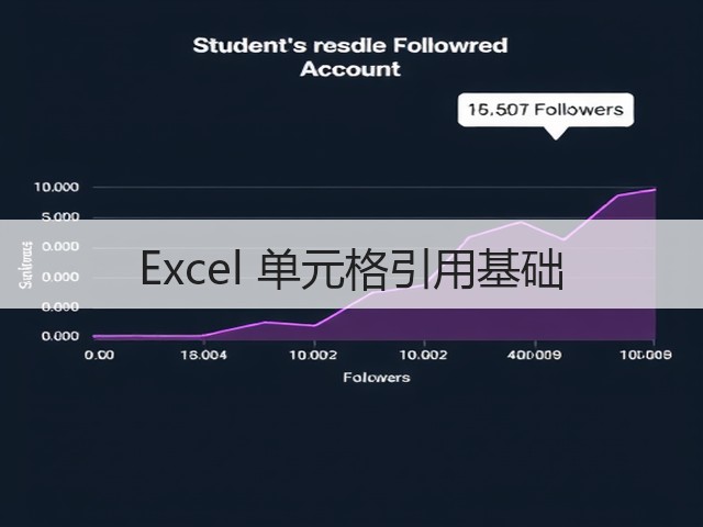 Excel 单元格引用基础(图3) Excel 单元格引用基础(图3)