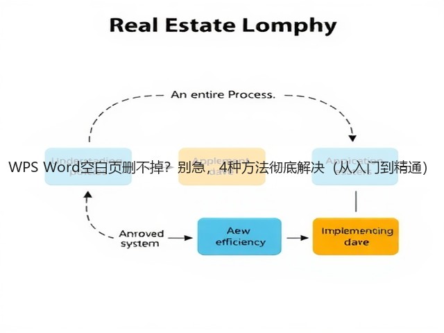 WPS Word空白页删不掉？别急，4种方法彻底解决（从入门到精通）(图2)