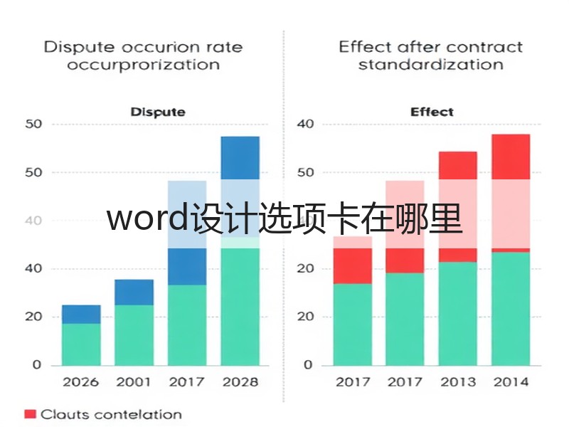 word设计选项卡在哪里 - 诺云壹观办公网