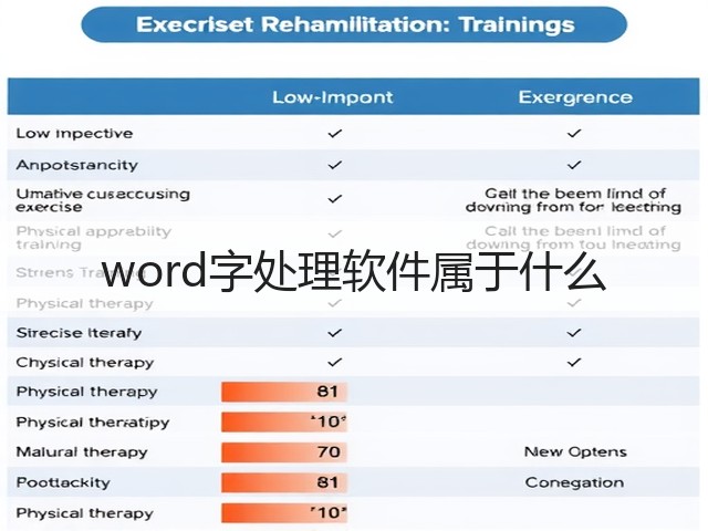 word字处理软件属于什么(图3)