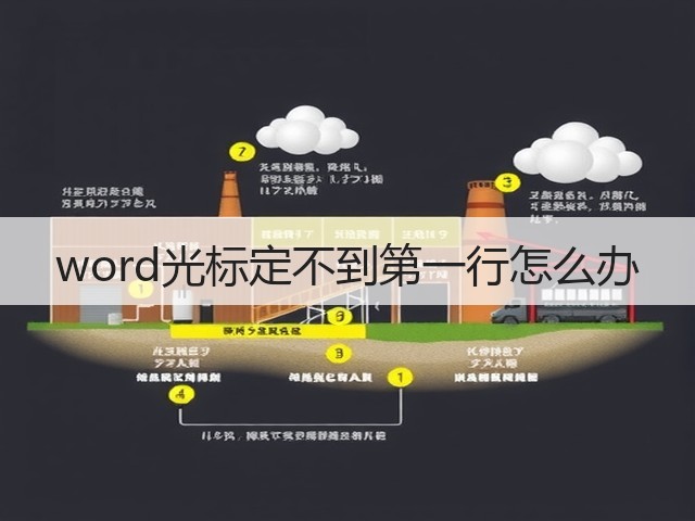 word光标定不到第一行怎么办(图1) word光标定不到第一行怎么办(图1)